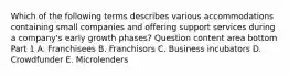 Which of the following terms describes various accommodations containing small companies and offering support services during a​ company's early growth​ phases? Question content area bottom Part 1 A. Franchisees B. Franchisors C. Business incubators D. Crowdfunder E. Microlenders