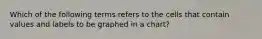 Which of the following terms refers to the cells that contain values and labels to be graphed in a chart?