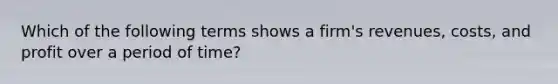 Which of the following terms shows a​ firm's revenues,​ costs, and profit over a period of​ time?