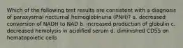 Which of the following test results are consistent with a diagnosis of paraxysmal nocturnal hemoglobinuria (PNH)? a. decreased conversion of NADH to NAD b. increased production of globulin c. decreased hemolysis in acidified serum d. diminished CD55 on hematopoietic cells