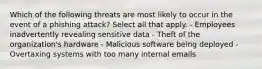 Which of the following threats are most likely to occur in the event of a phishing attack? Select all that apply. - Employees inadvertently revealing sensitive data - Theft of the organization's hardware - Malicious software being deployed - Overtaxing systems with too many internal emails