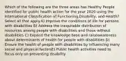 Which of the following are the three areas has Healthy People identified for public health action for the year 2020 using the International Classification of Functioning,Disability, and Health? Select all that apply.A) Improve the conditions of life for persons with disabilities B) Address the inequitable distribution of resources among people with disabilities and those without disabilities C) Expand the knowledge base and raiseawareness about determinants of health for people with disabilities D) Ensure the health of people with disabilities by influencing many social and physical factorsE) Public health activities need to focus only on preventing disability