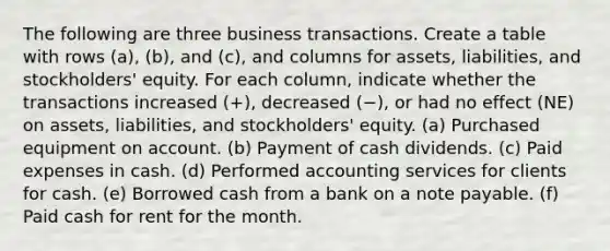 The following are three business transactions. Create a table with rows (a), (b), and (c), and columns for assets, liabilities, and stockholders' equity. For each column, indicate whether the transactions increased (+), decreased (−), or had no effect (NE) on assets, liabilities, and stockholders' equity. (a) Purchased equipment on account. (b) Payment of cash dividends. (c) Paid expenses in cash. (d) Performed accounting services for clients for cash. (e) Borrowed cash from a bank on a note payable. (f) Paid cash for rent for the month.