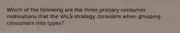 Which of the following are the three primary consumer motivations that the VALS strategy considers when grouping consumers into types?