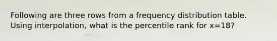 Following are three rows from a <a href='https://www.questionai.com/knowledge/kBageYpRHz-frequency-distribution' class='anchor-knowledge'>frequency distribution</a> table. Using interpolation, what is the percentile rank for x=18?