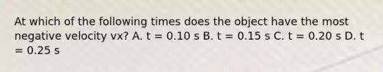 At which of the following times does the object have the most negative velocity vx? A. t = 0.10 s B. t = 0.15 s C. t = 0.20 s D. t = 0.25 s