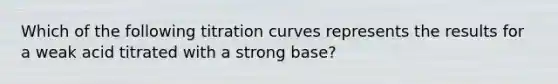 Which of the following titration curves represents the results for a weak acid titrated with a strong base?