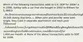 Which of the following transactions adds to U.S. GDP for 2006? a. In 2006, Ashley sells a car that she bought in 2002 to William for 5,000. b. An American management consultant works in Mexico during the summer of 2006 and earns the equivalent of30,000 during that time. c. When John and Jennifer were both single, they lived in separate apartments and each paid 750 in rent. John and Jennifer got married in 2006 and they bought a house that, according to reliable estimates, could be rented for1,600 per month. d. None of the above transactions adds to GDP for 2006.