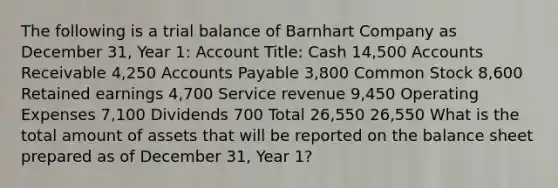 The following is a trial balance of Barnhart Company as December 31, Year 1: Account Title: Cash 14,500 Accounts Receivable 4,250 Accounts Payable 3,800 Common Stock 8,600 Retained earnings 4,700 Service revenue 9,450 Operating Expenses 7,100 Dividends 700 Total 26,550 26,550 What is the total amount of assets that will be reported on the balance sheet prepared as of December 31, Year 1?