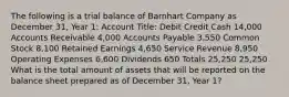 The following is a trial balance of Barnhart Company as December 31, Year 1: Account Title: Debit Credit Cash 14,000 Accounts Receivable 4,000 Accounts Payable 3,550 Common Stock 8,100 Retained Earnings 4,650 Service Revenue 8,950 Operating Expenses 6,600 Dividends 650 Totals 25,250 25,250 What is the total amount of assets that will be reported on the balance sheet prepared as of December 31, Year 1?