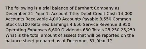 The following is a trial balance of Barnhart Company as December 31, Year 1: Account Title: Debit Credit Cash 14,000 Accounts Receivable 4,000 <a href='https://www.questionai.com/knowledge/kWc3IVgYEK-accounts-payable' class='anchor-knowledge'>accounts payable</a> 3,550 Common Stock 8,100 Retained Earnings 4,650 Service Revenue 8,950 Operating Expenses 6,600 Dividends 650 Totals 25,250 25,250 What is the total amount of assets that will be reported on the balance sheet prepared as of December 31, Year 1?