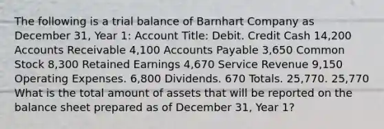 The following is a trial balance of Barnhart Company as December 31, Year 1: Account Title: Debit. Credit Cash 14,200 Accounts Receivable 4,100 Accounts Payable 3,650 Common Stock 8,300 Retained Earnings 4,670 Service Revenue 9,150 Operating Expenses. 6,800 Dividends. 670 Totals. 25,770. 25,770 What is the total amount of assets that will be reported on the balance sheet prepared as of December 31, Year 1?