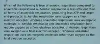 Which of the following is true of aerobic respiration compared to anaerobic respiration? a. Aerobic respiration is less efficient than all forms of anaerobic respiration, producing less ATP and larger end-products. b. Aerobic respiration uses oxygen as a final electron acceptor, whereas anaerobic respiration uses an organic molecule. c. Aerobic respiration and anaerobic respiration both require oxygen as a final electron acceptor. d. Aerobic respiration uses oxygen as a final electron acceptor, whereas anaerobic respiration uses an inorganic molecule other than oxygen as the final electron acceptor.