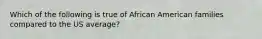 Which of the following is true of African American families compared to the US average?