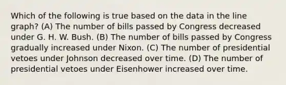 Which of the following is true based on the data in the <a href='https://www.questionai.com/knowledge/kCarlwtSzb-line-graph' class='anchor-knowledge'>line graph</a>? (A) The number of bills passed by Congress decreased under G. H. W. Bush. (B) The number of bills passed by Congress gradually increased under Nixon. (C) The number of presidential vetoes under Johnson decreased over time. (D) The number of presidential vetoes under Eisenhower increased over time.