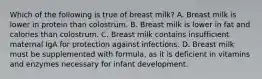 Which of the following is true of breast milk? A. Breast milk is lower in protein than colostrum. B. Breast milk is lower in fat and calories than colostrum. C. Breast milk contains insufficient maternal IgA for protection against infections. D. Breast milk must be supplemented with formula, as it is deficient in vitamins and enzymes necessary for infant development.