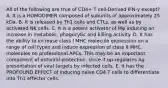 All of the following are true of CD4+ T cell-Derived IFN-γ except? A. It is a HOMODIMER composed of subunits of approximately 25 kDa. B. It is released by Th1 cells and CTLs, as well as by activated NK cells. C. It is a potent activator of Mφ inducing an increase in metabolic, phagocytic and killing activity. D. It has the ability to increase class I MHC molecule expression on a range of cell types and induce expression of class II MHC molecules on professional APCs. This may be an important component of antiviral protection, since it up-regulates Ag presentation of viral targets by infected cells. E. It has the PROFOUND EFFECT of inducing naïve CD4 T cells to differentiate into Th1 effector cells.