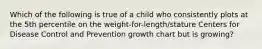 Which of the following is true of a child who consistently plots at the 5th percentile on the weight-for-length/stature Centers for Disease Control and Prevention growth chart but is growing?