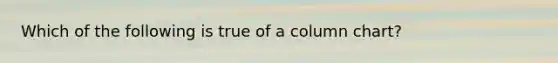 Which of the following is true of a column chart?