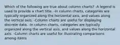 Which of the following are true about column charts? -A legend is used to provide a chart title. -In column charts, categories are typically organized along the horizontal axis, and values along the vertical axis. -Column charts are useful for displaying discrete data. -In column charts, categories are typically organized along the vertical axis, and values along the horizontal axis. -Column charts are useful for illustrating comparisons among items