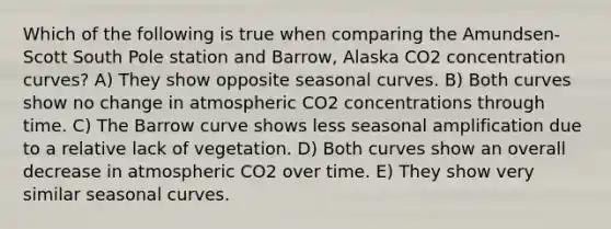 Which of the following is true when comparing the Amundsen-Scott South Pole station and Barrow, Alaska CO2 concentration curves? A) They show opposite seasonal curves. B) Both curves show no change in atmospheric CO2 concentrations through time. C) The Barrow curve shows less seasonal amplification due to a relative lack of vegetation. D) Both curves show an overall decrease in atmospheric CO2 over time. E) They show very similar seasonal curves.