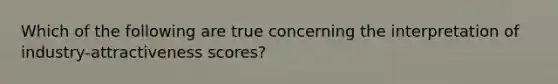 Which of the following are true concerning the interpretation of industry-attractiveness scores?