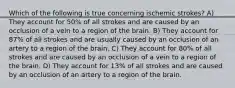 Which of the following is true concerning ischemic strokes? A) They account for 50% of all strokes and are caused by an occlusion of a vein to a region of the brain. B) They account for 87% of all strokes and are usually caused by an occlusion of an artery to a region of the brain. C) They account for 80% of all strokes and are caused by an occlusion of a vein to a region of the brain. D) They account for 13% of all strokes and are caused by an occlusion of an artery to a region of the brain.