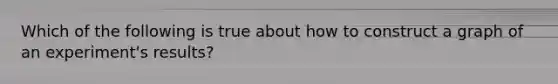 Which of the following is true about how to construct a graph of an experiment's results?