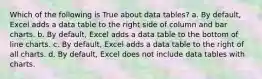 Which of the following is True about data tables? a. By default, Excel adds a data table to the right side of column and bar charts. b. By default, Excel adds a data table to the bottom of line charts. c. By default, Excel adds a data table to the right of all charts. d. By default, Excel does not include data tables with charts.