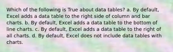 Which of the following is True about data tables? a. By default, Excel adds a data table to the right side of column and <a href='https://www.questionai.com/knowledge/kdDMLVsZUp-bar-chart' class='anchor-knowledge'>bar chart</a>s. b. By default, Excel adds a data table to the bottom of line charts. c. By default, Excel adds a data table to the right of all charts. d. By default, Excel does not include data tables with charts.