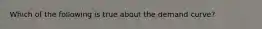 Which of the following is true about the demand curve?