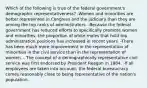 Which of the following is true of the federal government's demographic representativeness? -Women and minorities are better represented in Congress and the judiciary than they are among the top ranks of administrators. -Because the federal government has reduced efforts to specifically promote women and minorities, the proportion of white males that hold top administration positions has increased in recent years. -There has been much more improvement in the representation of minorities in the civil service than in the representation of women. - The concept of a demographically representative civil service was first endorsed by President Reagan in 1984. -If all employees are taken into account, the federal bureaucracy comes reasonably close to being representative of the nation's population.