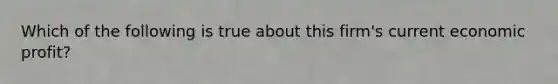 Which of the following is true about this firm's current economic profit?