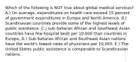 Which of the following is NOT true about global medical services? A.) On average, expenditures on health care exceed 15 percent of government expenditures in Europe and North America. B.) Scandinavian countries provide some of the highest levels of public assistance. C.) sub-Saharan African and Southwest Asian countries have few hospital beds per 10,000 than countries in Europe. D.) Sub-Saharan African and Southeast Asian nations have the world's lowest rates of physicians per 10,000. E.) The United States public assistance is comparable to Scandinavian nations.