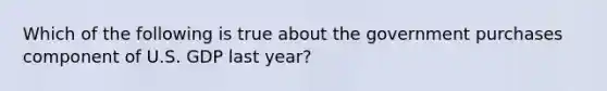 Which of the following is true about the government purchases component of U.S. GDP last year?