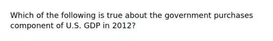 Which of the following is true about the government purchases component of U.S. GDP in 2012?