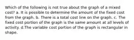 Which of the following is not true about the graph of a mixed cost? a. It is possible to determine the amount of the fixed cost from the graph. b. There is a total cost line on the graph. c. The fixed cost portion of the graph is the same amount at all levels of activity. d.The variable cost portion of the graph is rectangular in shape.