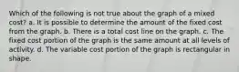 Which of the following is not true about the graph of a mixed cost? a. It is possible to determine the amount of the fixed cost from the graph. b. There is a total cost line on the graph. c. The fixed cost portion of the graph is the same amount at all levels of activity. d. The variable cost portion of the graph is rectangular in shape.