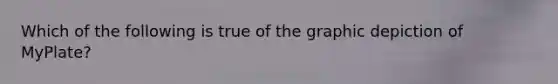 Which of the following is true of the graphic depiction of MyPlate?