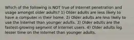 Which of the following is NOT true of Internet penetration and usage amongst older adults? 1) Older adults are less likely to have a computer in their home. 2) Older adults are less likely to use the Internet than younger adults. 3) Older adults are the fastest-growing segment of Internet users. 4) Older adults log lesser time on the Internet than younger adults.