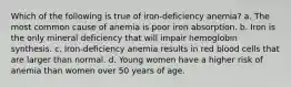 Which of the following is true of iron-deficiency anemia? a. The most common cause of anemia is poor iron absorption. b. Iron is the only mineral deficiency that will impair hemoglobin synthesis. c. Iron-deficiency anemia results in red blood cells that are larger than normal. d. Young women have a higher risk of anemia than women over 50 years of age.