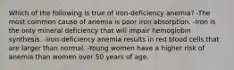 Which of the following is true of iron-deficiency anemia? -The most common cause of anemia is poor iron absorption. -Iron is the only mineral deficiency that will impair hemoglobin synthesis. -Iron-deficiency anemia results in red blood cells that are larger than normal. -Young women have a higher risk of anemia than women over 50 years of age.