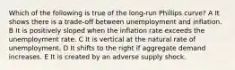 Which of the following is true of the long-run Phillips curve? A It shows there is a trade-off between unemployment and inflation. B It is positively sloped when the inflation rate exceeds the unemployment rate. C It is vertical at the natural rate of unemployment. D It shifts to the right if aggregate demand increases. E It is created by an adverse supply shock.