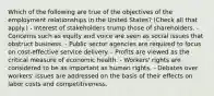 Which of the following are true of the objectives of the employment relationships in the United States? (Check all that apply.) - Interest of stakeholders trump those of shareholders. - Concerns such as equity and voice are seen as social issues that obstruct business. - Public sector agencies are required to focus on cost-effective service delivery. - Profits are viewed as the critical measure of economic health. - Workers' rights are considered to be as important as human rights. - Debates over workers' issues are addressed on the basis of their effects on labor costs and competitiveness.