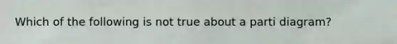 Which of the following is not true about a parti diagram?