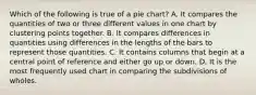 Which of the following is true of a pie chart? A. It compares the quantities of two or three different values in one chart by clustering points together. B. It compares differences in quantities using differences in the lengths of the bars to represent those quantities. C. It contains columns that begin at a central point of reference and either go up or down. D. It is the most frequently used chart in comparing the subdivisions of wholes.