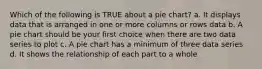 Which of the following is TRUE about a pie chart? a. It displays data that is arranged in one or more columns or rows data b. A pie chart should be your first choice when there are two data series to plot c. A pie chart has a minimum of three data series d. It shows the relationship of each part to a whole