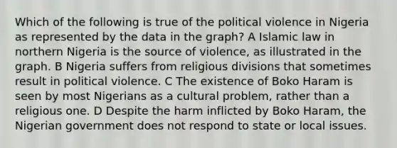 Which of the following is true of the political violence in Nigeria as represented by the data in the graph? A Islamic law in northern Nigeria is the source of violence, as illustrated in the graph. B Nigeria suffers from religious divisions that sometimes result in political violence. C The existence of Boko Haram is seen by most Nigerians as a cultural problem, rather than a religious one. D Despite the harm inflicted by Boko Haram, the Nigerian government does not respond to state or local issues.