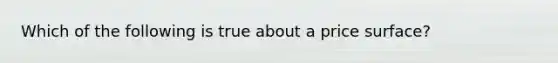 Which of the following is true about a price surface?