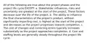 All of the following are true about the project phases and the project life cycle EXCEPT: a. Stakeholder influences, risks and uncertainty are greatest at the start of the project, These factors decrease over the life of the project. b. The ability to influence the final characteristics of the project's product, without significantly impacting cost, is highest at the start of the project and decreases as the project progresses towards completion. c. The cost of changes and correcting errors typically increases substantially as the project approaches completion. d. Cost and staffing levels are generally steady throughout the project life cycle.